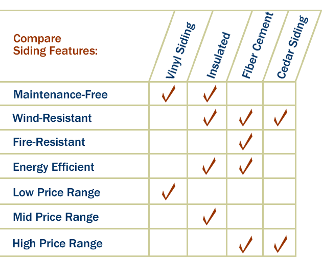 siding comparison chart